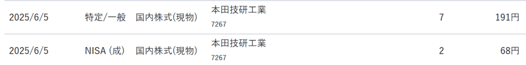 ホンダ 配当金 投資